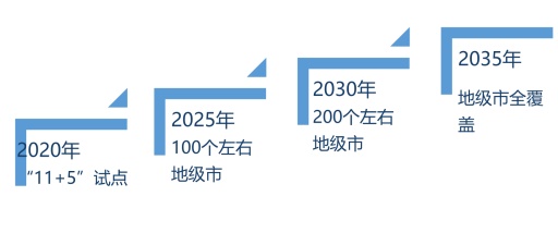 “无废城市”建设